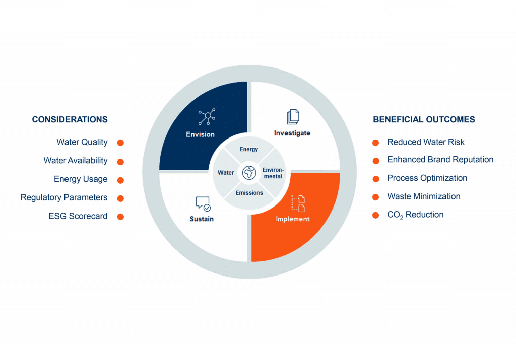 environmental, social, and corporate governance esg